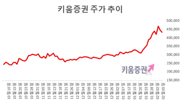 kuk20260205000025