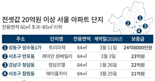 2026년 4월 27일 오늘의 핫 이슈: 부동산, 비트코인, 경매 및 창업 지원 대표이미지