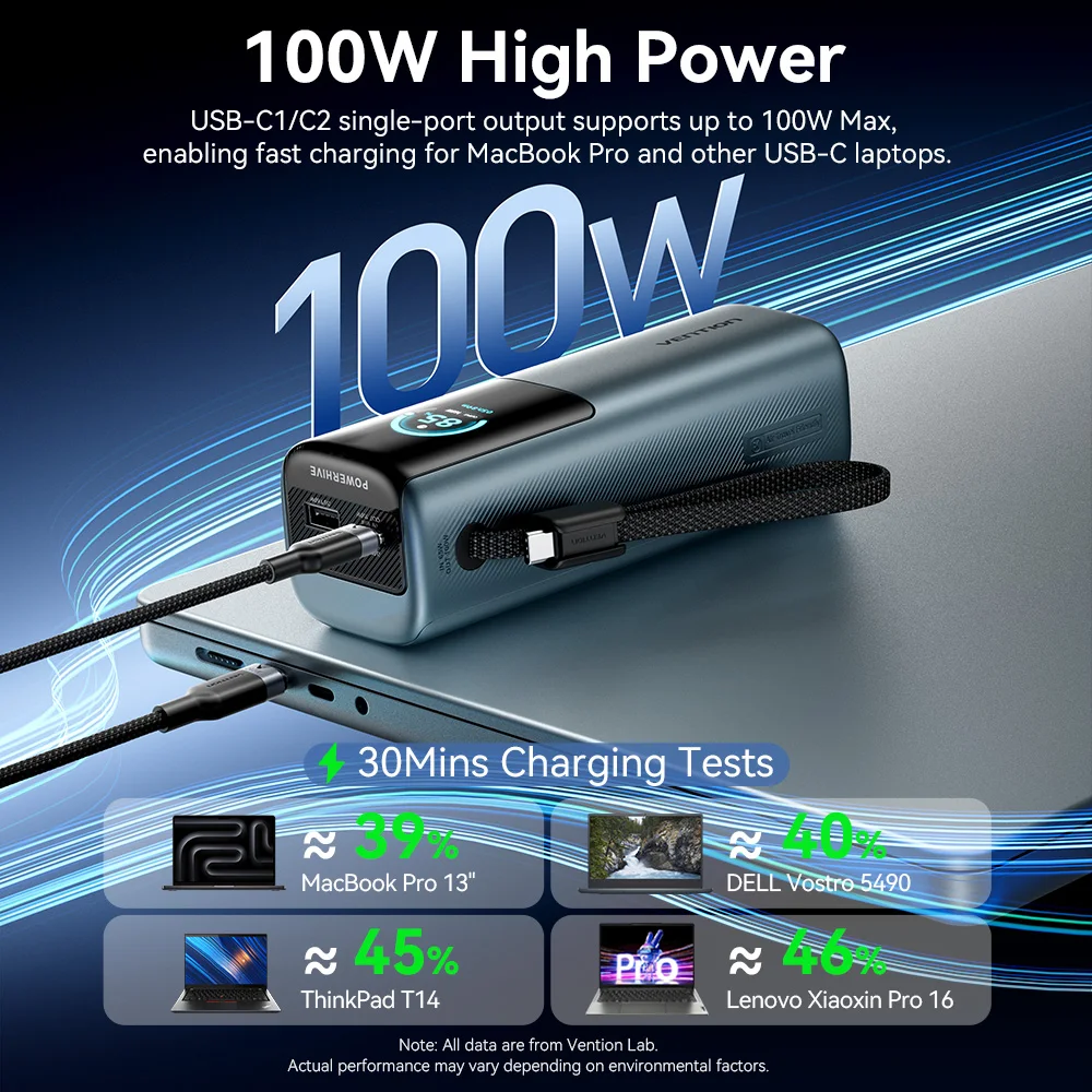 【CCC 인증】벤션 165W 파워뱅크 20000mAh PD 고속 충전기 노트북용 휴대용 3C 파워뱅크 아이폰 17 삼성 S25용 이미지 2