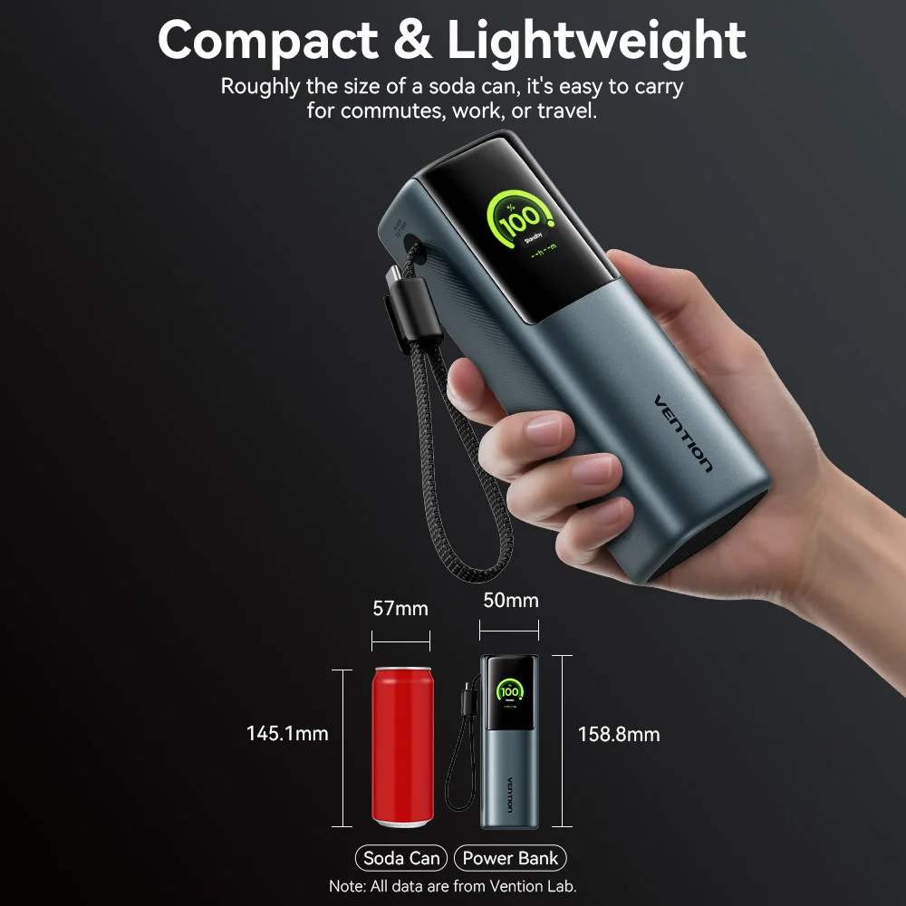 【CCC 인증】벤션 165W 파워뱅크 20000mAh PD 고속 충전기 노트북용 휴대용 3C 파워뱅크 아이폰 17 삼성 S25용 이미지 6