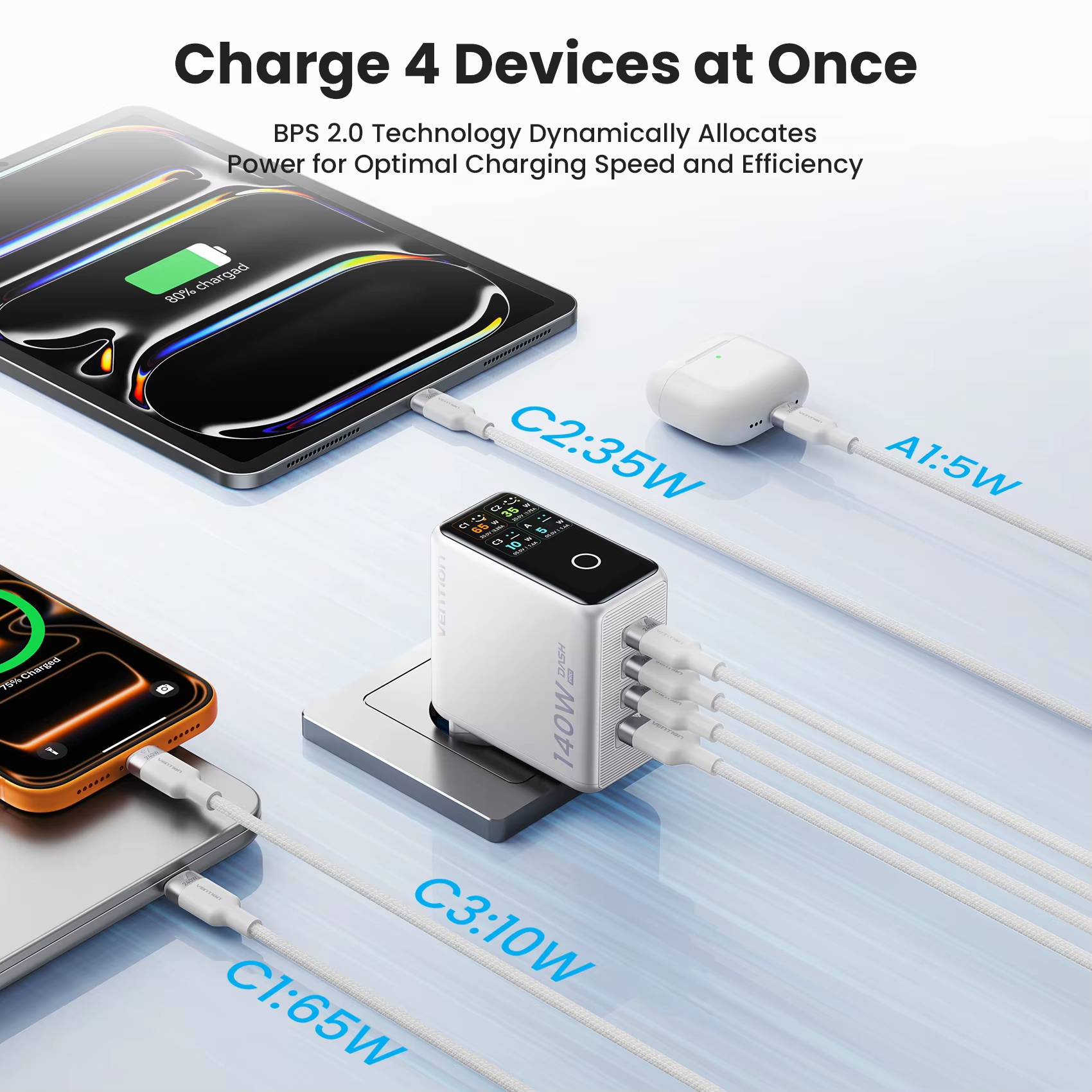 【신규 할인】Vention 140W GaN 충전기 아이폰 17 샤오미 포코 삼성 S26 노트북 USB C 충전기 스마트 디스플레이 탑재 폰 충전기 이미지 2