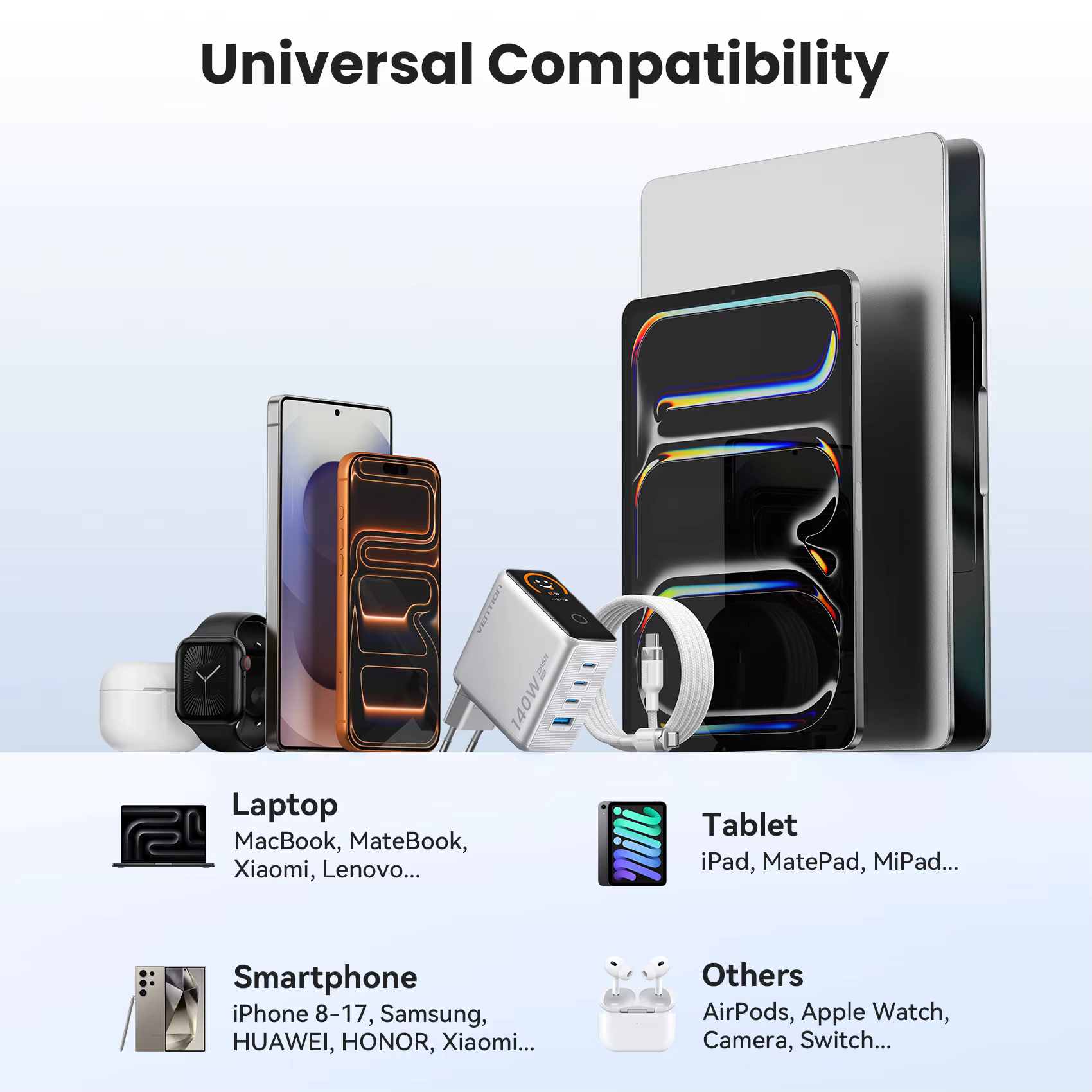 【신규 할인】Vention 140W GaN 충전기 아이폰 17 샤오미 포코 삼성 S26 노트북 USB C 충전기 스마트 디스플레이 탑재 폰 충전기 이미지 6