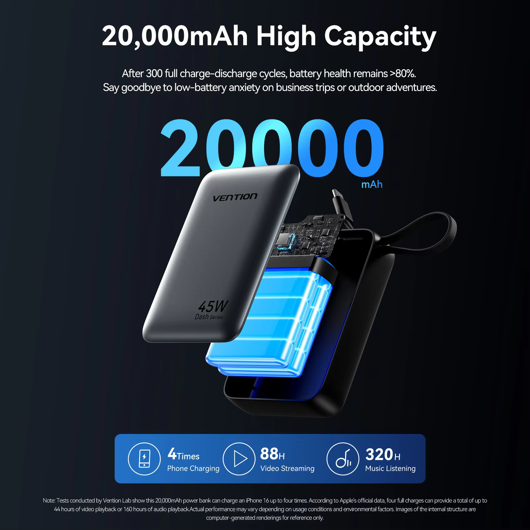 Vention CCC 45W 20000mAh 보조베터리 Xiaomi iPhone Pro Max 용 고속 충전 휴대용 충전기 Samsung Galaxy Battery 3C Powerbank Vention CCC 45W 20000mAh 보조베터리 Xiaomi iPhone Pro Max 용 고속 충전 휴대용 충전기 Samsung Galaxy Battery 3C Powerbank 이미지 3