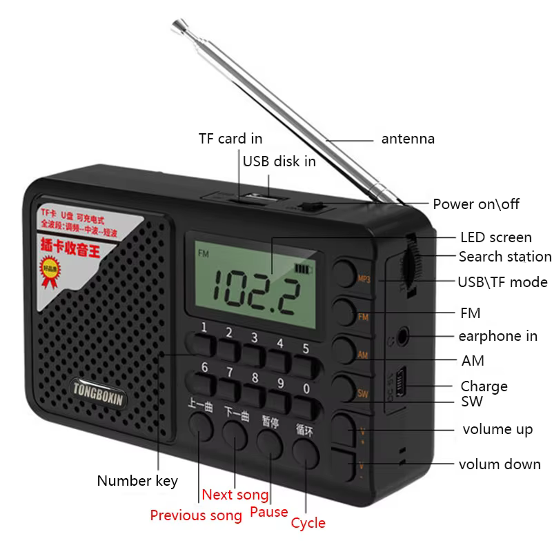 AM FM SW 풀 밴드 라디오 TF USB 디스크 플레이어 충전식 18650 리튬 이온 배터리가 장착된 휴대용 Mp3 스피커 이미지 5