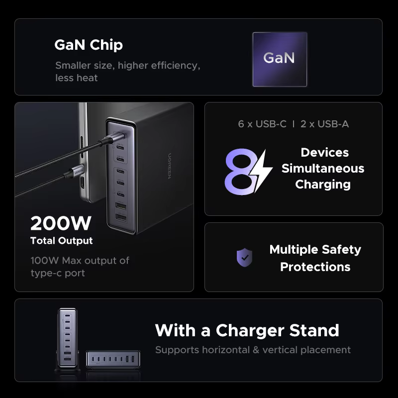 UGREEN 200W GaN 충전기 8 in 1 데스크탑 노트북 고속 충전 스탠드 for iPhone 17, 16, 15 Pro Max, Macbook Air, Xiaomi, Samsung 태블릿 UGREEN 200W GaN 충전기 8 in 1 데스크탑 노트북 고속 충전 스탠드 for iPhone 17, 16, 15 Pro Max, Macbook Air, Xiaomi, Samsung 태블릿 이미지 3