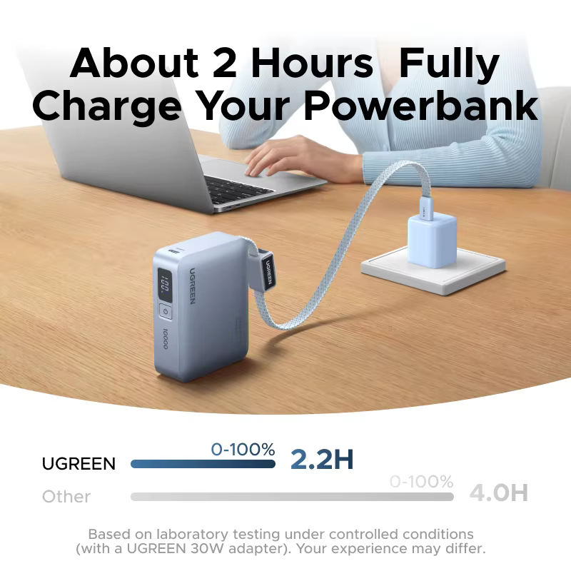 【CCC 인증】UGREEN 미니 33W 10000mAh 보조배터리 내장형 Type-C 케이블 PD 30W 충전기 샤오미 33W 외부 배터리와 호환 가능 보조 배터리 이미지 5