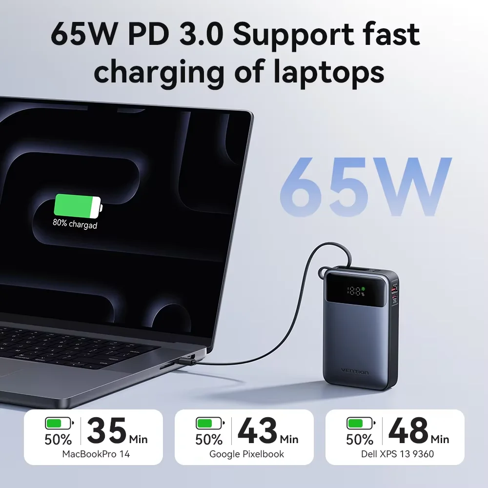 벤션 파워뱅크 20000mAh 휴대용 PD 65W 고속 충전 내장형 C타입 케이블 외장 배터리 아이폰 17 노트북용 이미지 3