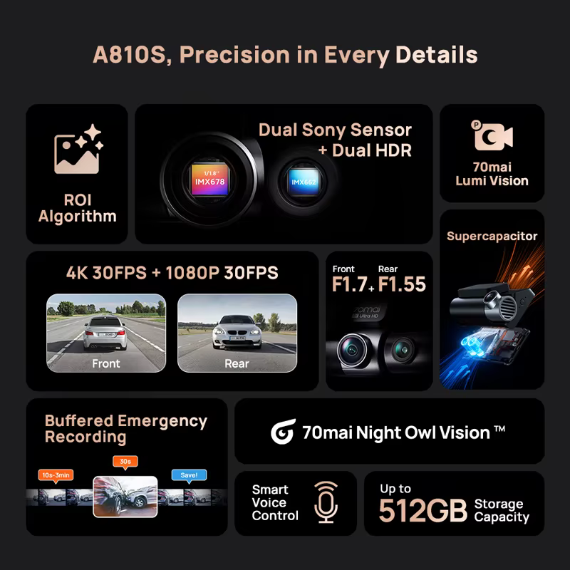 70mai 대시캠 4K A810S HDR IMX678 슈퍼커패시터 4G LTE 원격 제어 Wi-Fi 6 음성 제어 GPS ADAS 차량용 카메라 70mai A810S 이미지 3