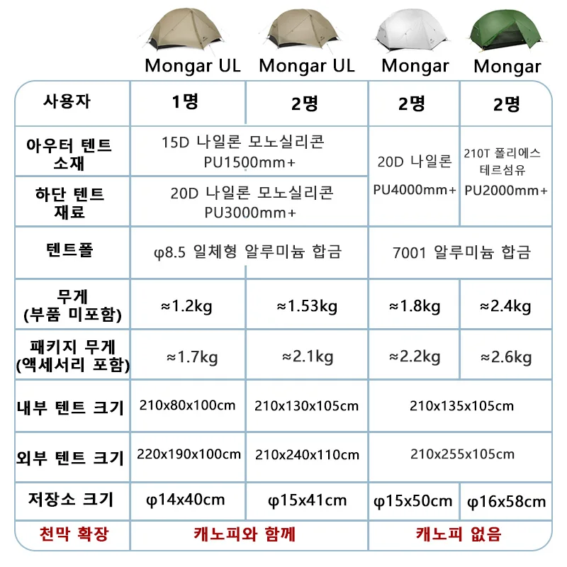 네이처하이크 Mongar 2 UL/PRO/Base 텐트 캠핑 1-3인 텐트 야외 여행 15D 방수 초경량 배낭 보호소 텐트 하이킹 네이처하이크 텐트 몽가2 ul naturehike 텐트 네이처하이크 캠핑용품 신기한 베스트 쉘터 초경량 텐트 이미지 6