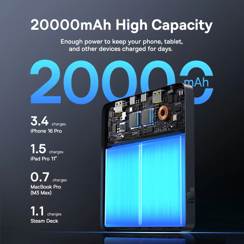 Baseus 100W 보조베터리 20000mAh 용량 PD 노트북 용 고속 충전 배터리 충전기 보조베터리 MacBook iPhone Samsung Xiaomi 이미지 2
