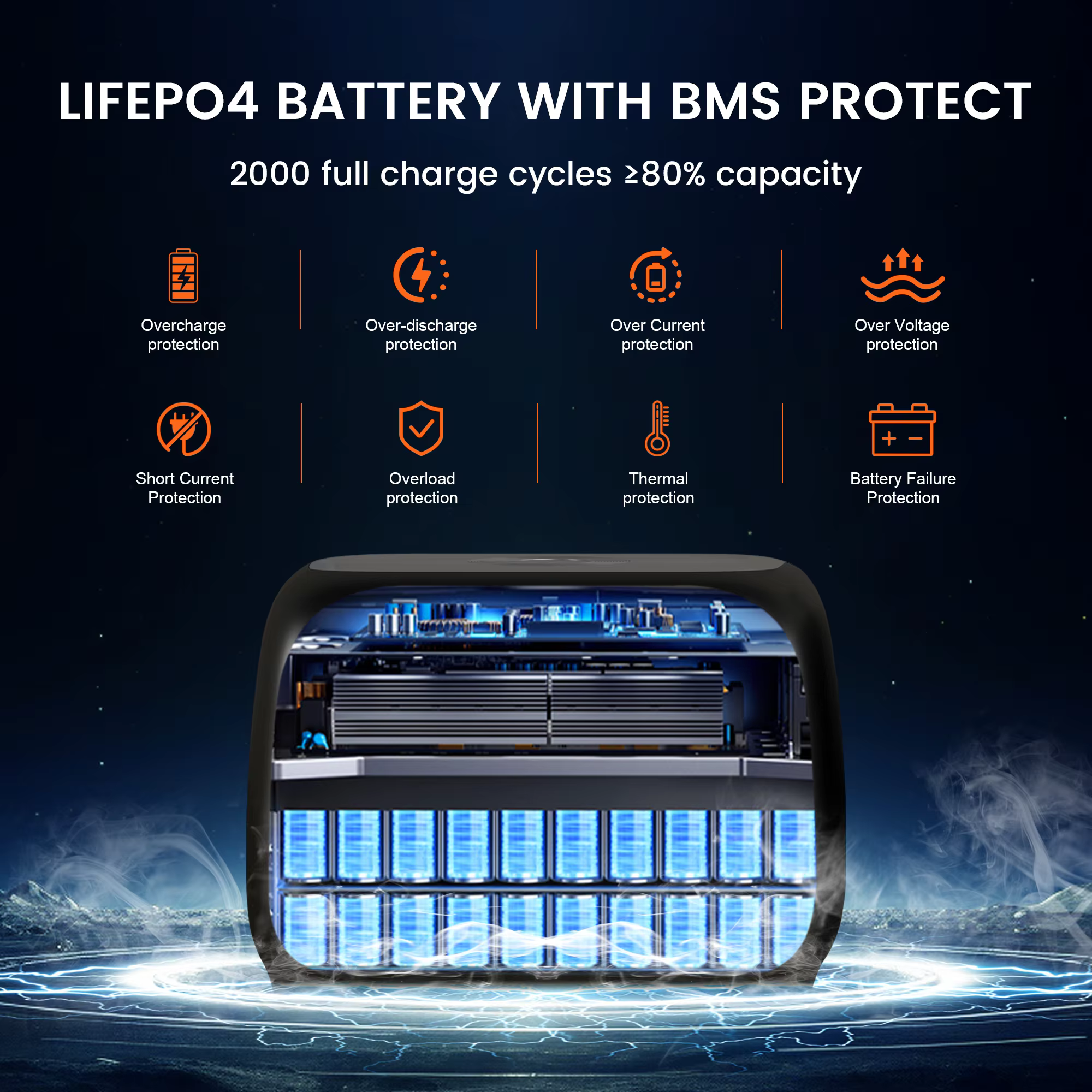 CTOLITY AP400 500W 휴대용 발전소 345.6Wh 108000mAh 태양광 발전기 LiFePo4 배터리 AC 에너지 저장 공급 캠핑 RV 이미지 6